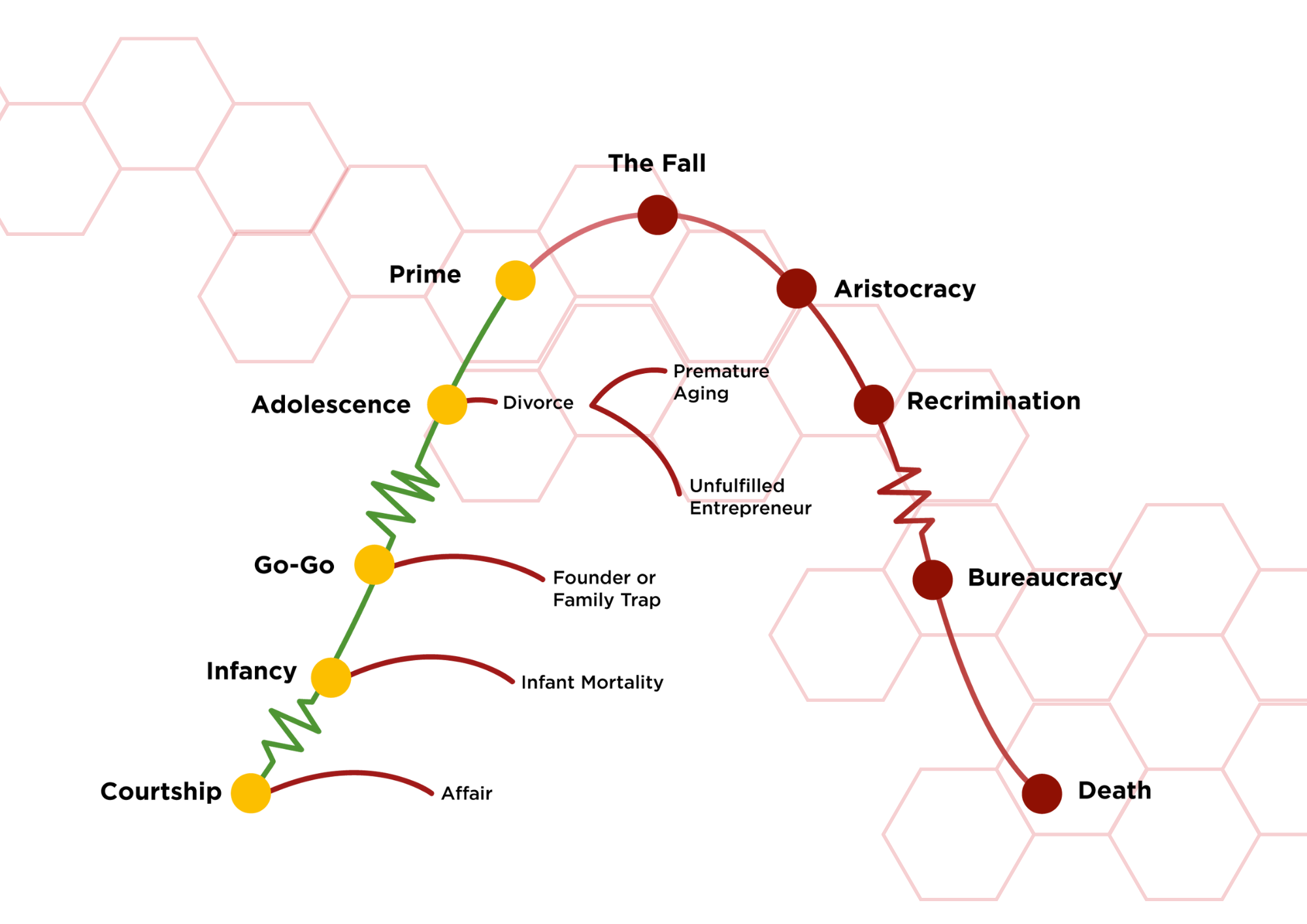 adizes-organizational-lifecycle